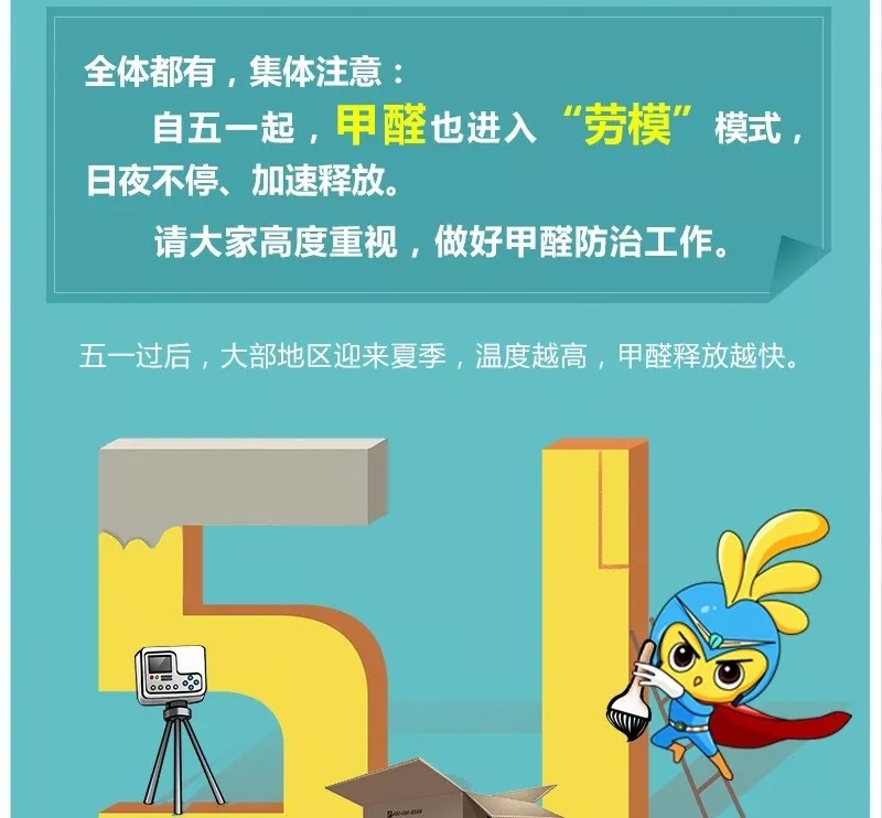 【啟德·凱麗】自五一起甲醛已進(jìn)入“勞?！蹦Ｊ?，日夜不停，加速釋放！